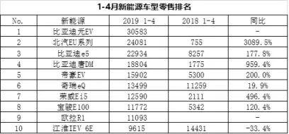 市场“换血”新能源大幅回落