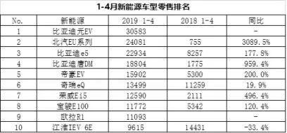 市场“换血”新能源大幅回落