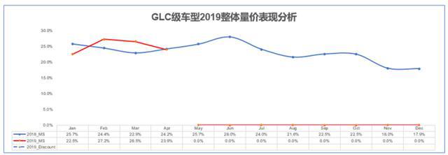 4月奔驰依然占据豪华车市场头把交椅,宝马反超奥迪跃居第二!