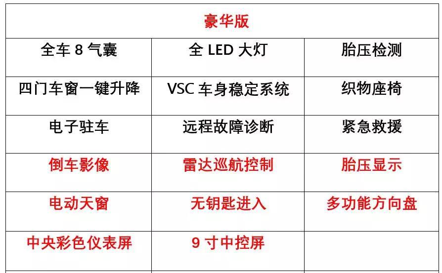 单凭这张脸就吊足了胃口,全新丰田雷凌哪款车型最值入手