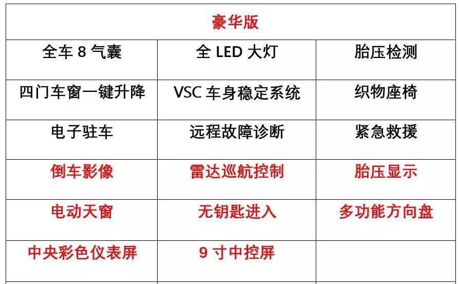 单凭这张脸就吊足了胃口，全新丰田雷凌哪款车型最值入手