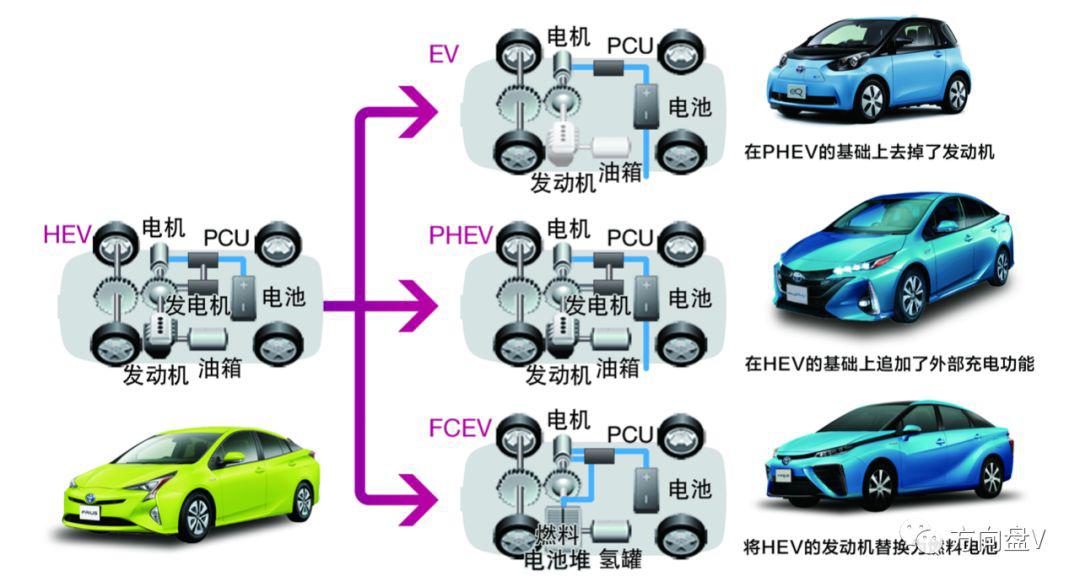 上海电动车“风暴”背后|谁在步步为营?