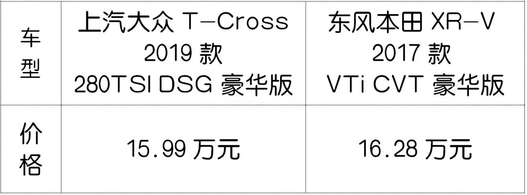 15万级合资SUV大战,最惊喜的竟是这台全新德系车!