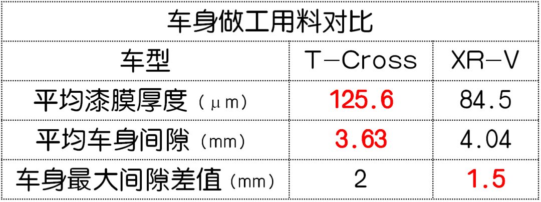 15万级合资SUV大战,最惊喜的竟是这台全新德系车!