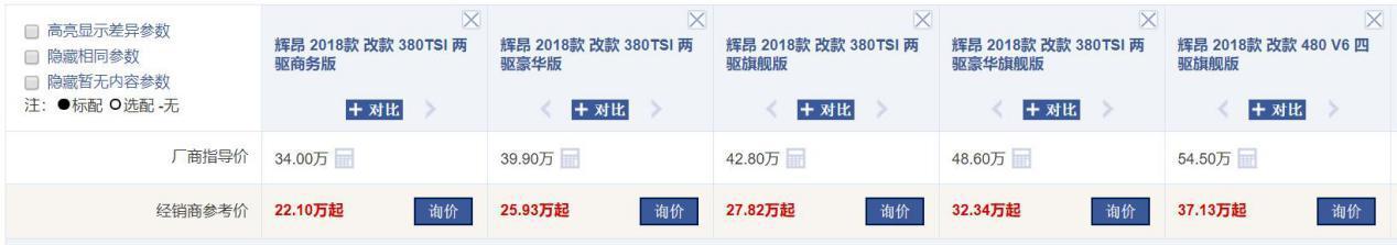 大众辉昂一口气降12万,最低22万多就能提裸车,真香!