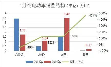 市场“换血”新能源大幅回落