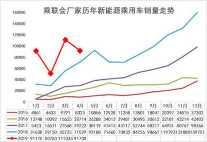 市场“换血”新能源大幅回落