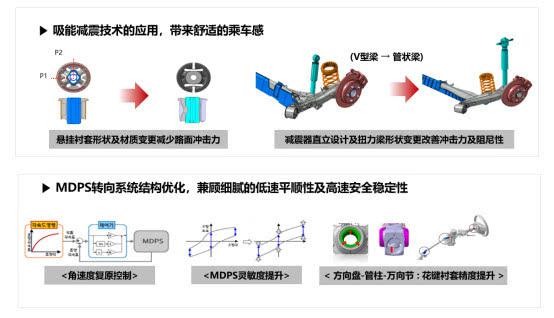 全新一代K3配置全解析 演绎新生代首选轿车的核心价值