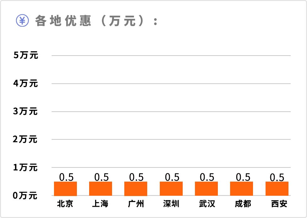 轴距2710mm,10万级别最具国际范儿的国产SUV,值得入手吗?