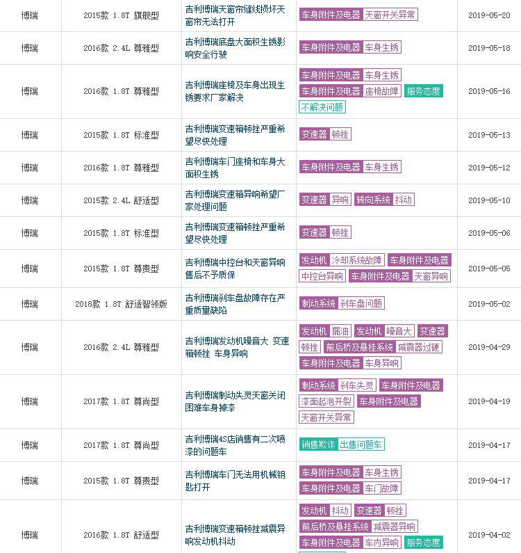 国产B级车领头羊易主，红旗H5竟然连续4月销量超博瑞！