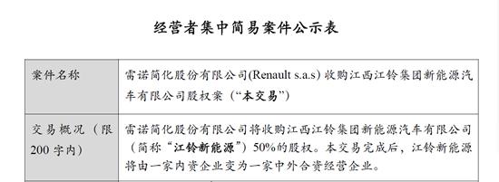 为了生产资质，雷诺10亿元并购江铃新能源一半股权