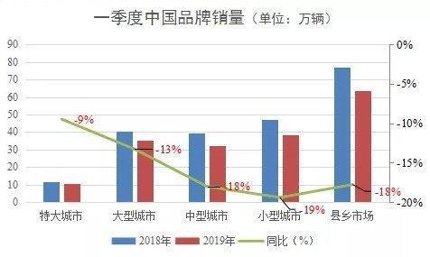 最好的时间已经错过，未来十年能剩下几个自主品牌能和合资一战？