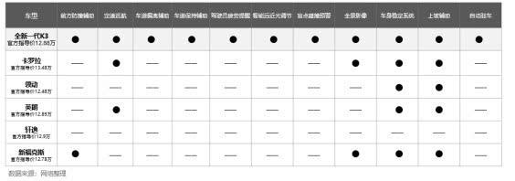 全新一代K3配置全解析 演绎新生代首选轿车的核心价值