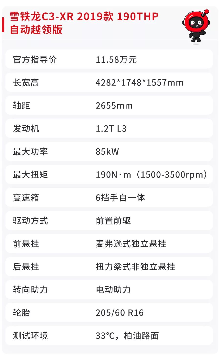 5.32L/100Km,这款高颜值SUV真实油耗曝光,90后买车首选
