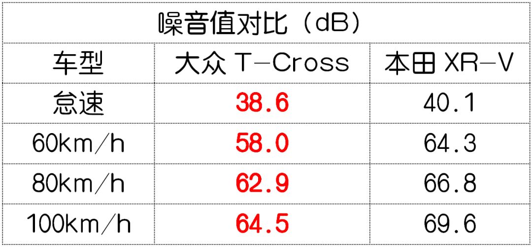 15万级合资SUV大战,最惊喜的竟是这台全新德系车!