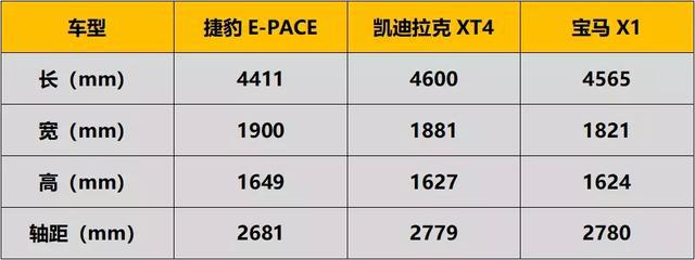 试驾一周后,我明白了为什么捷豹E-PACE的销量会那么差