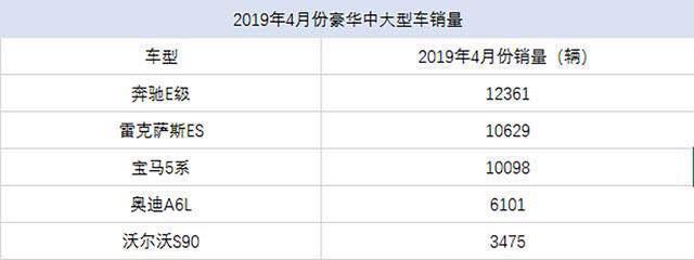 雷克萨斯是一线,还是二线豪华品牌?