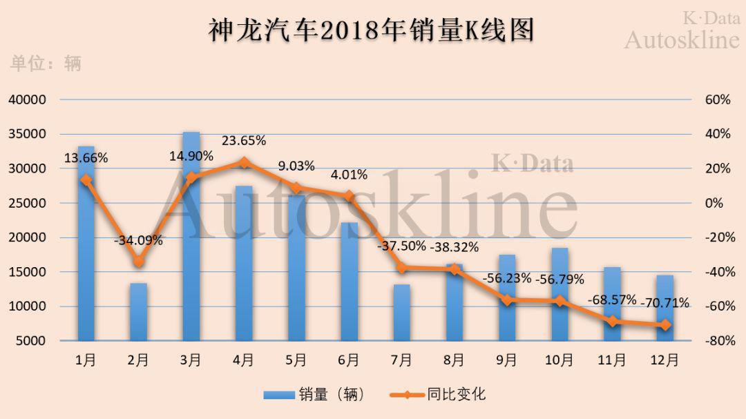 东风汽车集团财报解析:营收近4年最低,归母净利近3年最低