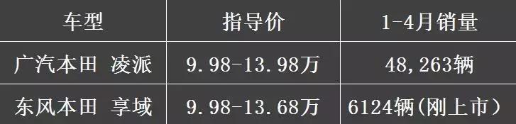 为什么卡罗拉/雷凌、冠道/URV等双胞胎车型同门不同命？