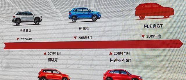“如果”斯柯达柯迪亚克15万起售,你会买吗?