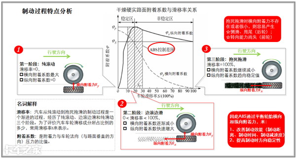 卡车上这么多主动安全配置，到底怎么选？