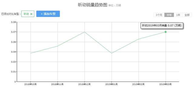 这车换个壳就是大众,配爱信6AT,比桑塔纳、捷达个性,卖7万