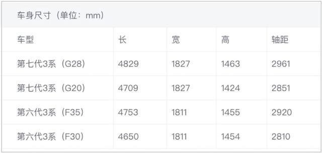 新一代宝马3系实拍:能否找回运动之王的的味道?
