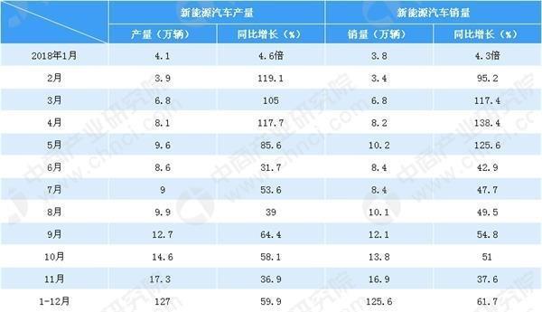 2050年中国或全面禁售燃油车!网友齐忧:电池污染确定能解决?