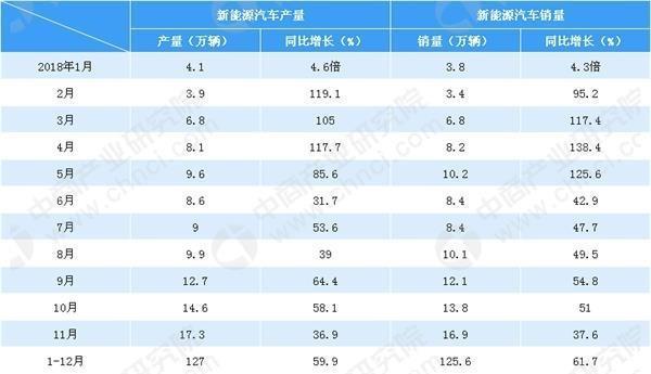 2050年中国或全面禁售燃油车！网友齐忧：电池污染确定能解决？