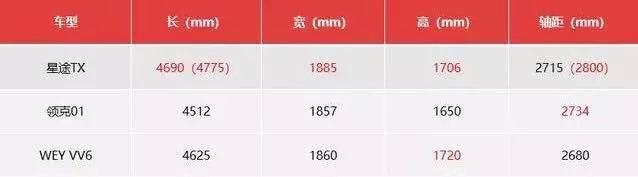 1.6T奇瑞星途为何卖不过长城WEY和吉利领克