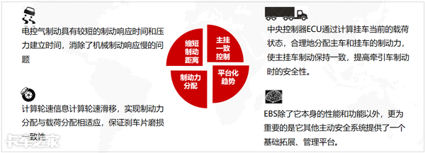 卡车上这么多主动安全配置，到底怎么选？