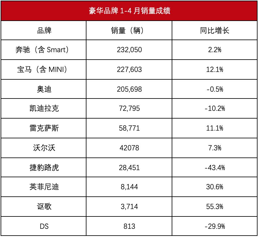 豪华车销量：凯迪拉克“忧伤”，雷克萨斯笑了，沃尔沃“后继无人”