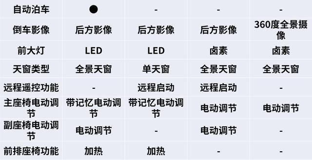 “如果”斯柯达柯迪亚克15万起售,你会买吗?