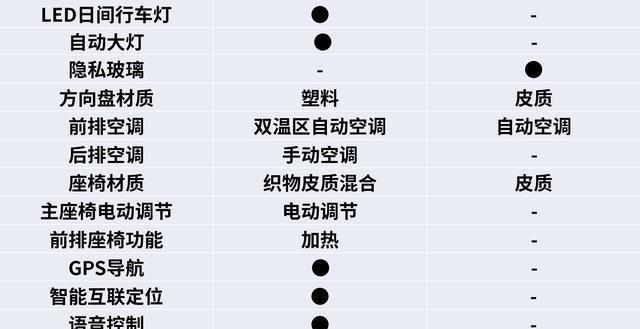 “如果”斯柯达柯迪亚克15万起售,你会买吗?