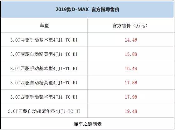 江西五十铃三款改款皮卡发布,号称往高端皮卡市场发力