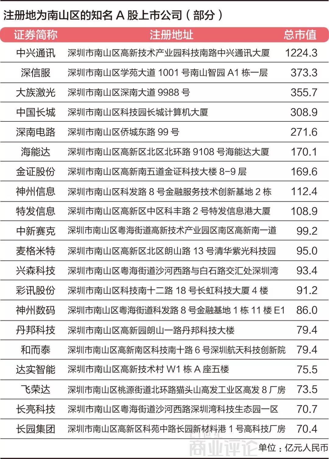这条街GDP_2020年东莞各镇街gdp(2)