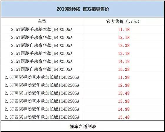江西五十铃三款改款皮卡发布,号称往高端皮卡市场发力