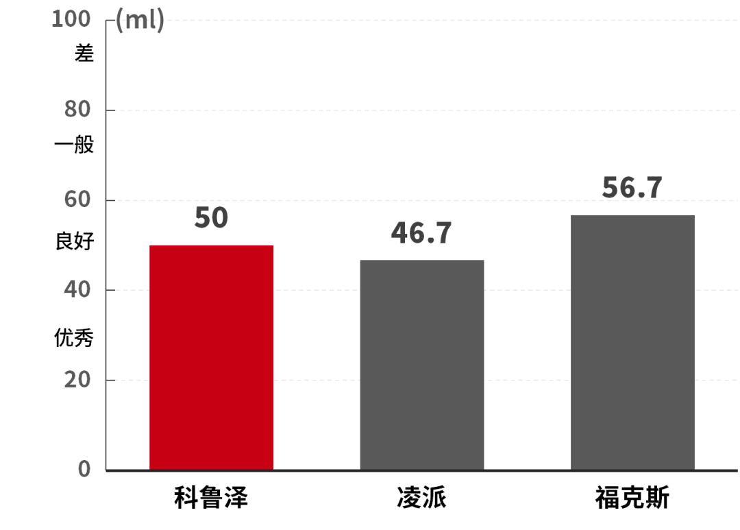 11.99万就能买到顶配的合资家轿，年轻人买它值吗？【讲真】