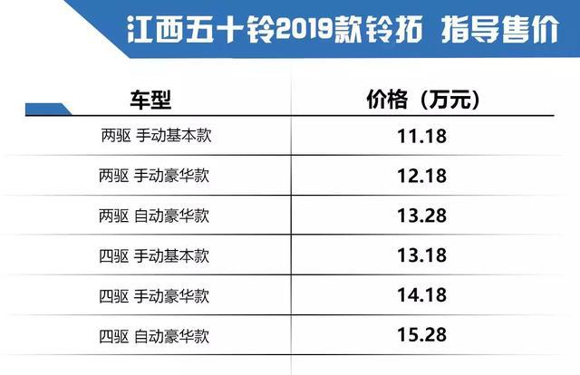 生而强大,三车齐发!江西五十铃三款新车售9.68万起