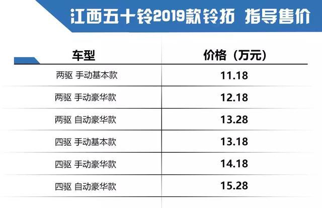 生而强大，三车齐发！江西五十铃三款新车售9.68万起