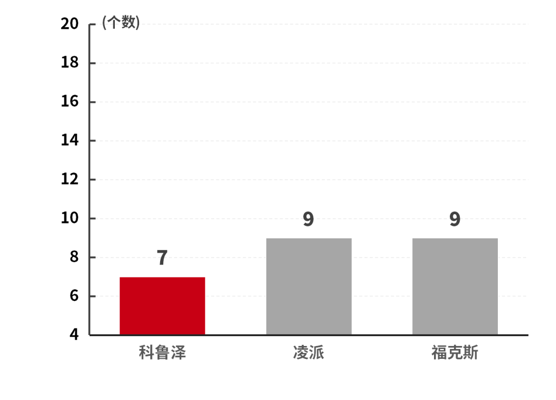 11.99万就能买到顶配的合资家轿,年轻人买它值吗?【讲真】