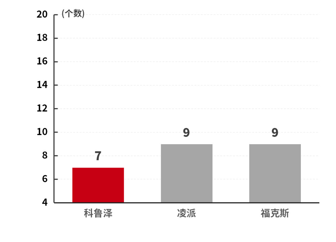 11.99万就能买到顶配的合资家轿，年轻人买它值吗？【讲真】