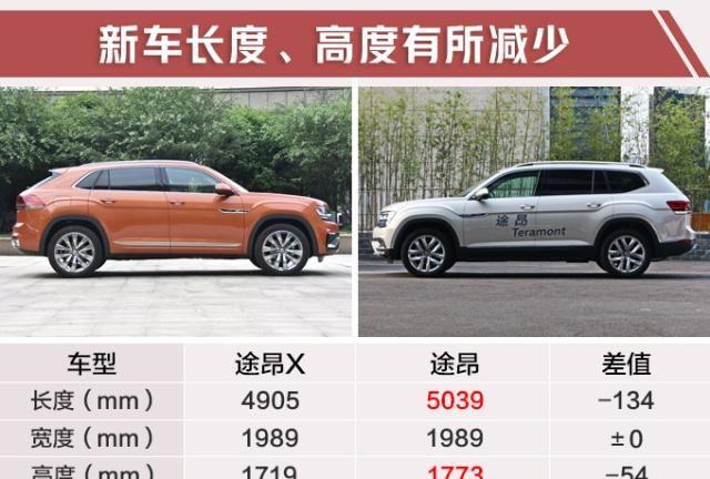 大众途昂轿跑SUV配置曝光!入门车型减少8项配置,31万起售