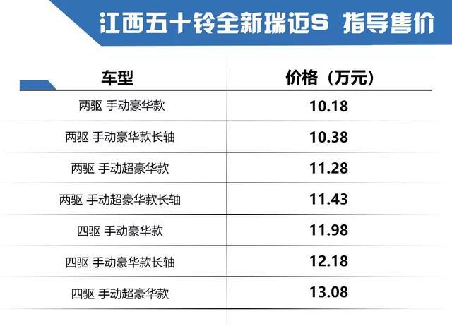 生而强大，三车齐发！江西五十铃三款新车售9.68万起