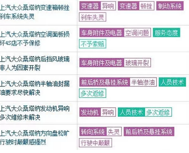 别再是傻了,低端大众不能买,这4个原因很真实,不信你就买!