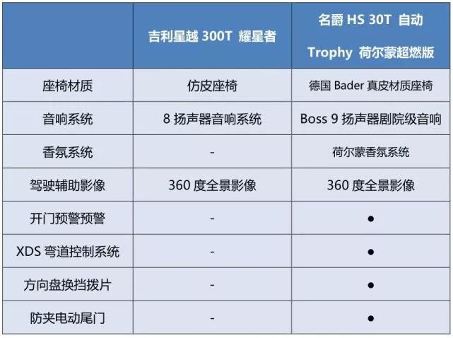 13万元入手推荐 这款2.0T轿跑SUV值得购买