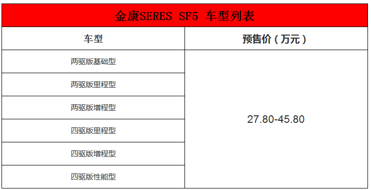 宝马玩不转的车型 国产新车却用4秒破百证明实力 你会买吗？