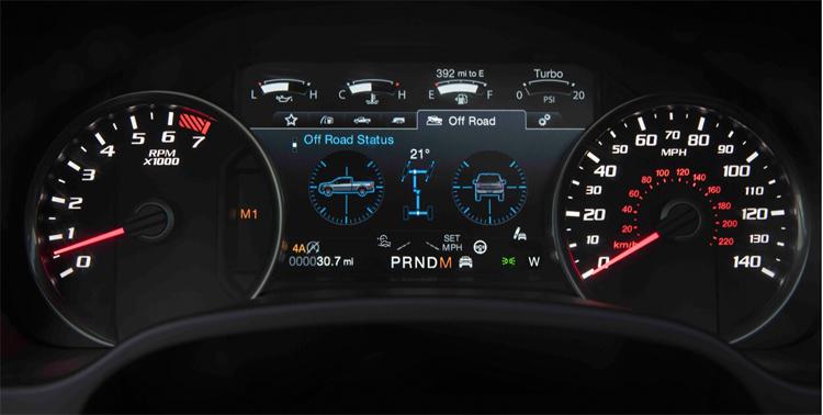 60多万元买皮卡!福特F-150猛禽、坦途和道奇Ram选谁?