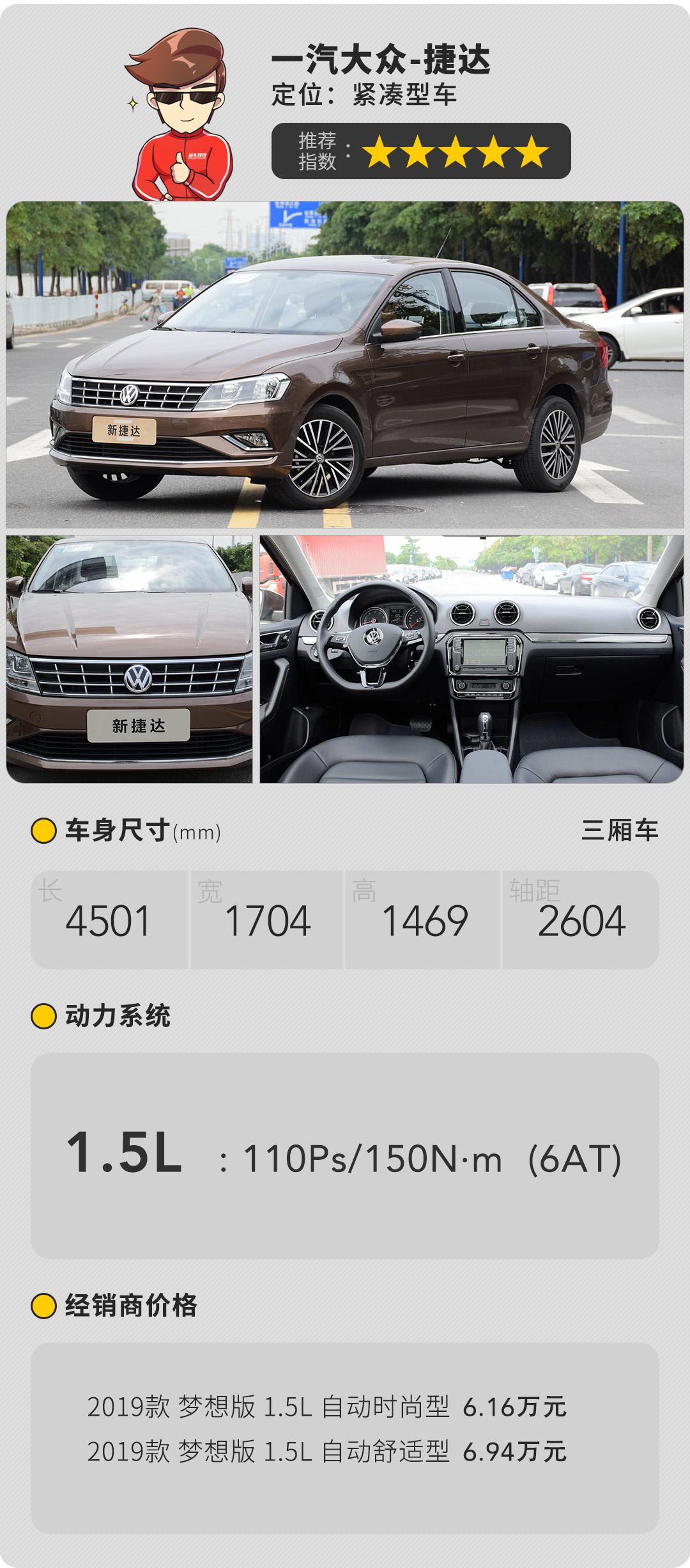 最低5.69万起!市面上最便宜自动挡合资轿车就这些