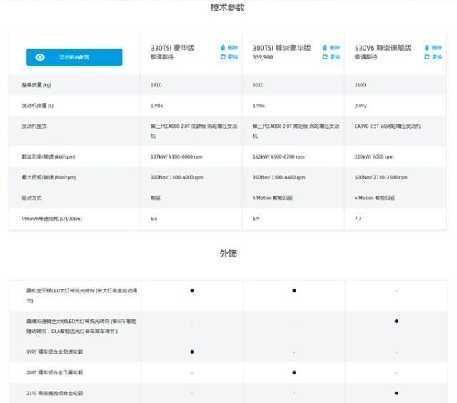 大众途昂轿跑SUV配置曝光!入门车型减少8项配置,31万起售